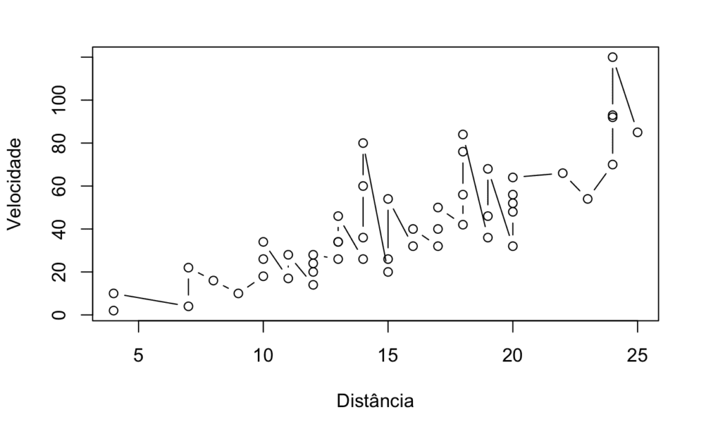gráfico plot no R