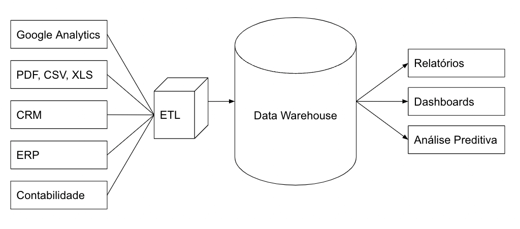 estrutura de banco de dados nosql