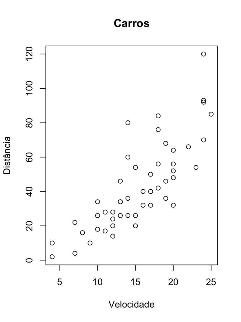 gráfico de dispersão no R