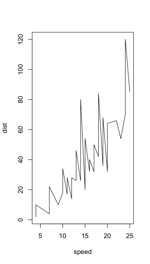 gráfico de linha no r