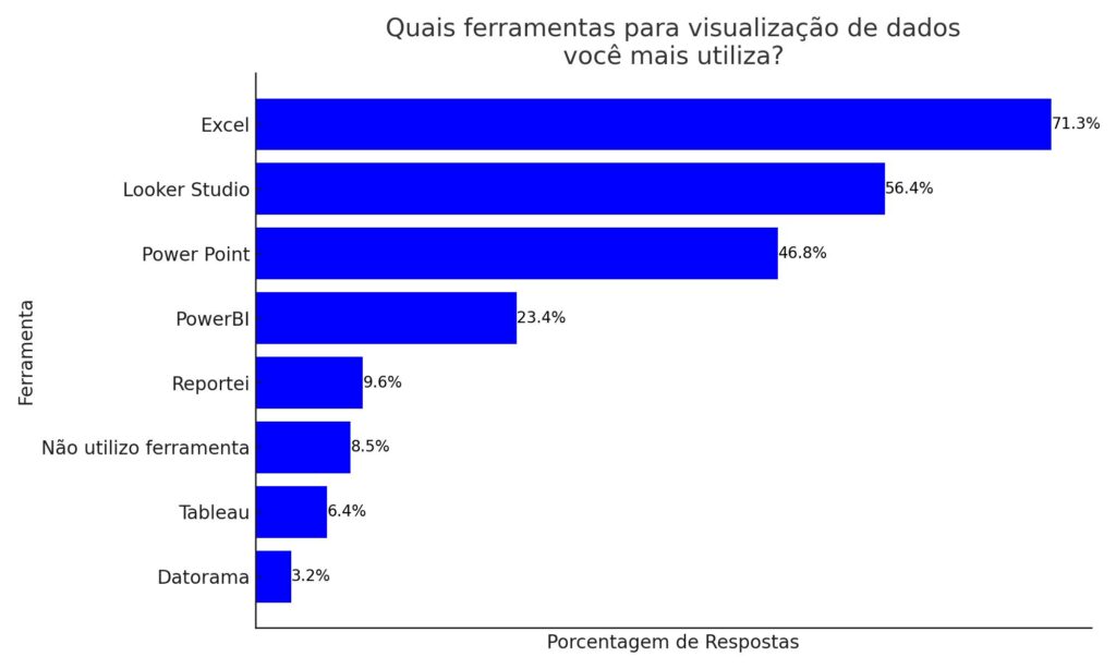 ferramentas para visualização de dados
