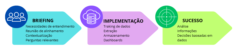 briefing como primeira erapa