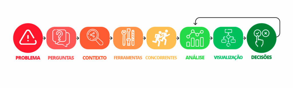 fluxo de análise de dados da web