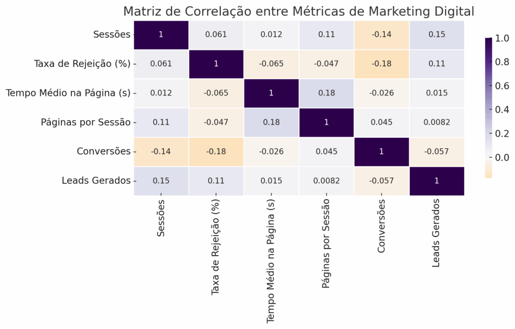 matriz de correlação