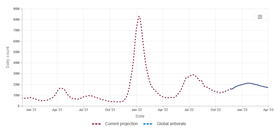 análise preditiva para o COVID19