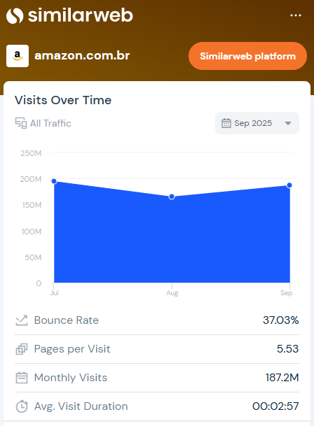 extensão do similarweb no chrome