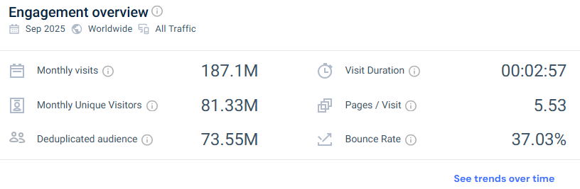 painel de métricas do similarweb mostrando visitas e taxa de rejeição