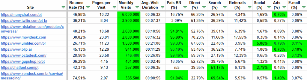 tabela de dados oriundos do similarweb