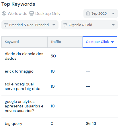 similarweb top keywords